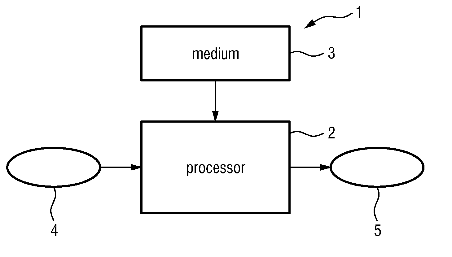 Systems and methods for recommending a service for use by a particular user