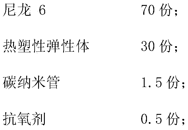 Toughened reinforced nylon 6 ternary composite material and preparation method thereof