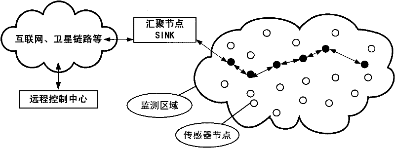 Secure routing method for converged network of wireless sensor network and computer network