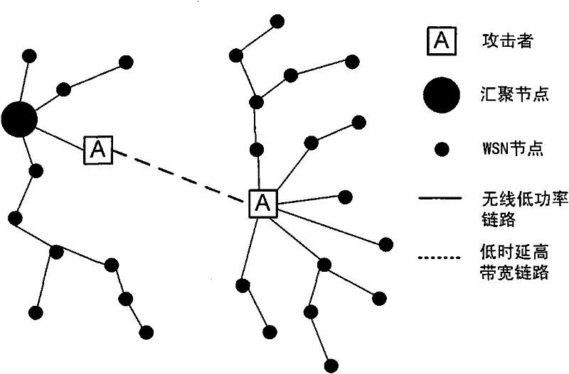 Secure routing method for converged network of wireless sensor network and computer network