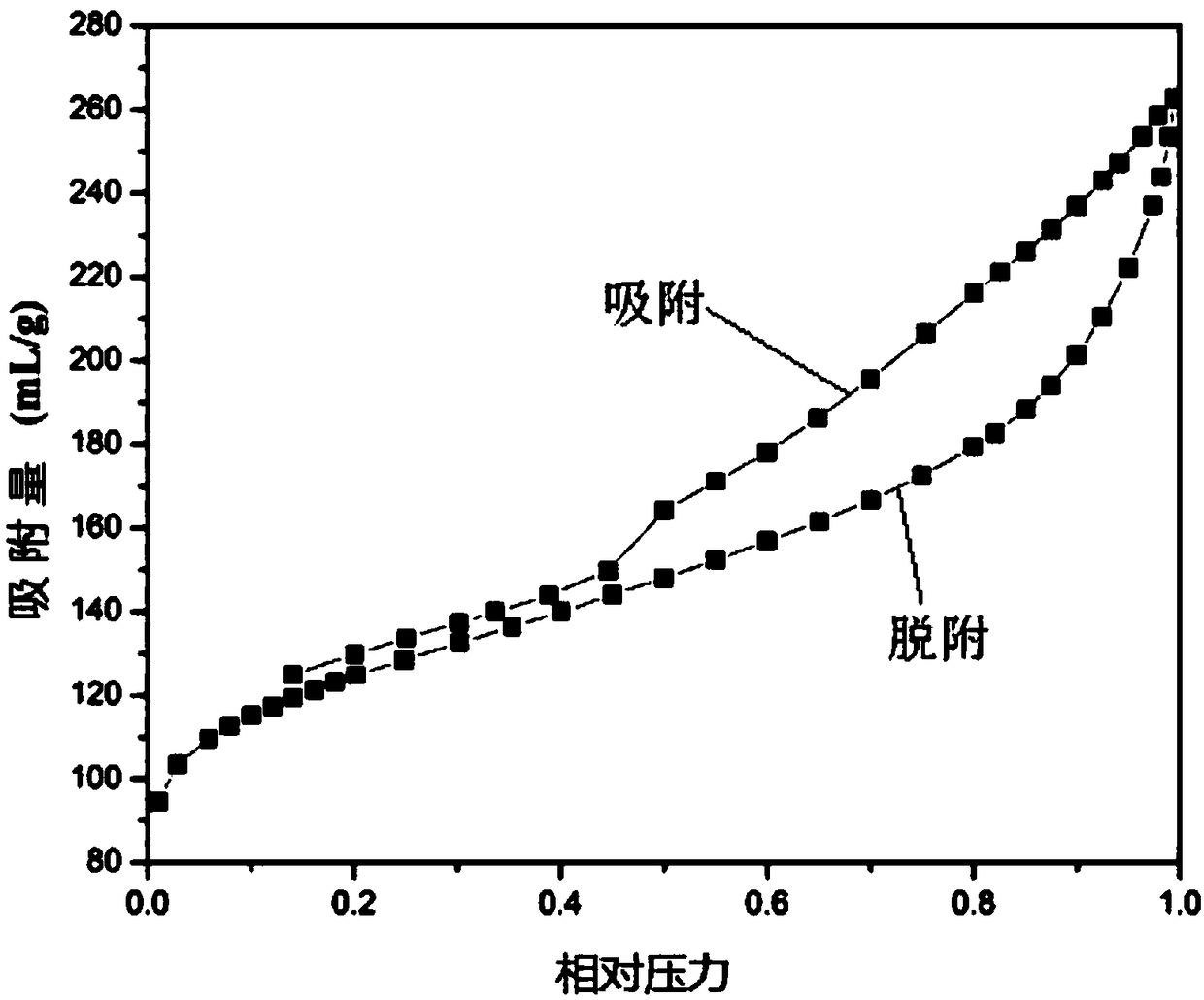 Method for preparing multi-phase photonic Fenton catalyst from city sludge and red brick wastes and product and application