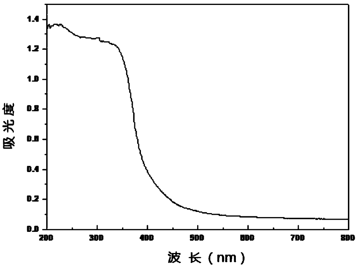 Method for preparing multi-phase photonic Fenton catalyst from city sludge and red brick wastes and product and application