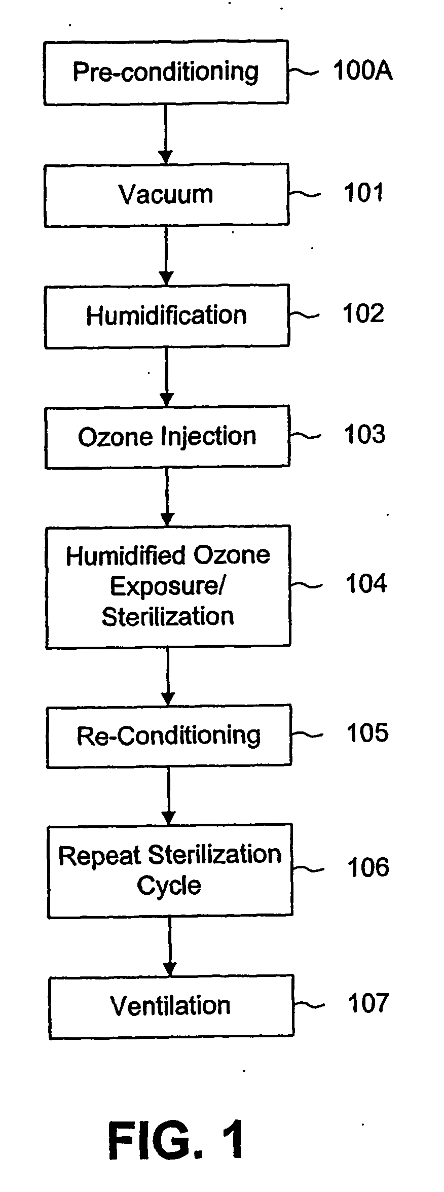 Ozone sterilization method