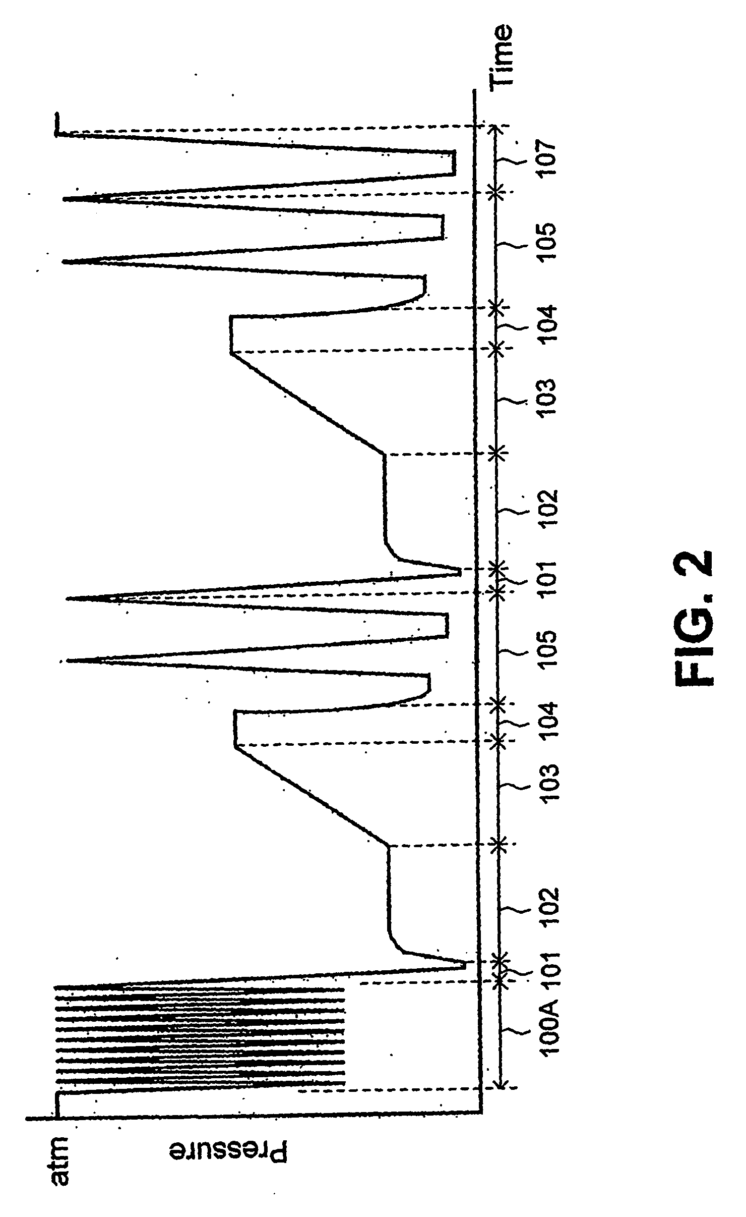 Ozone sterilization method