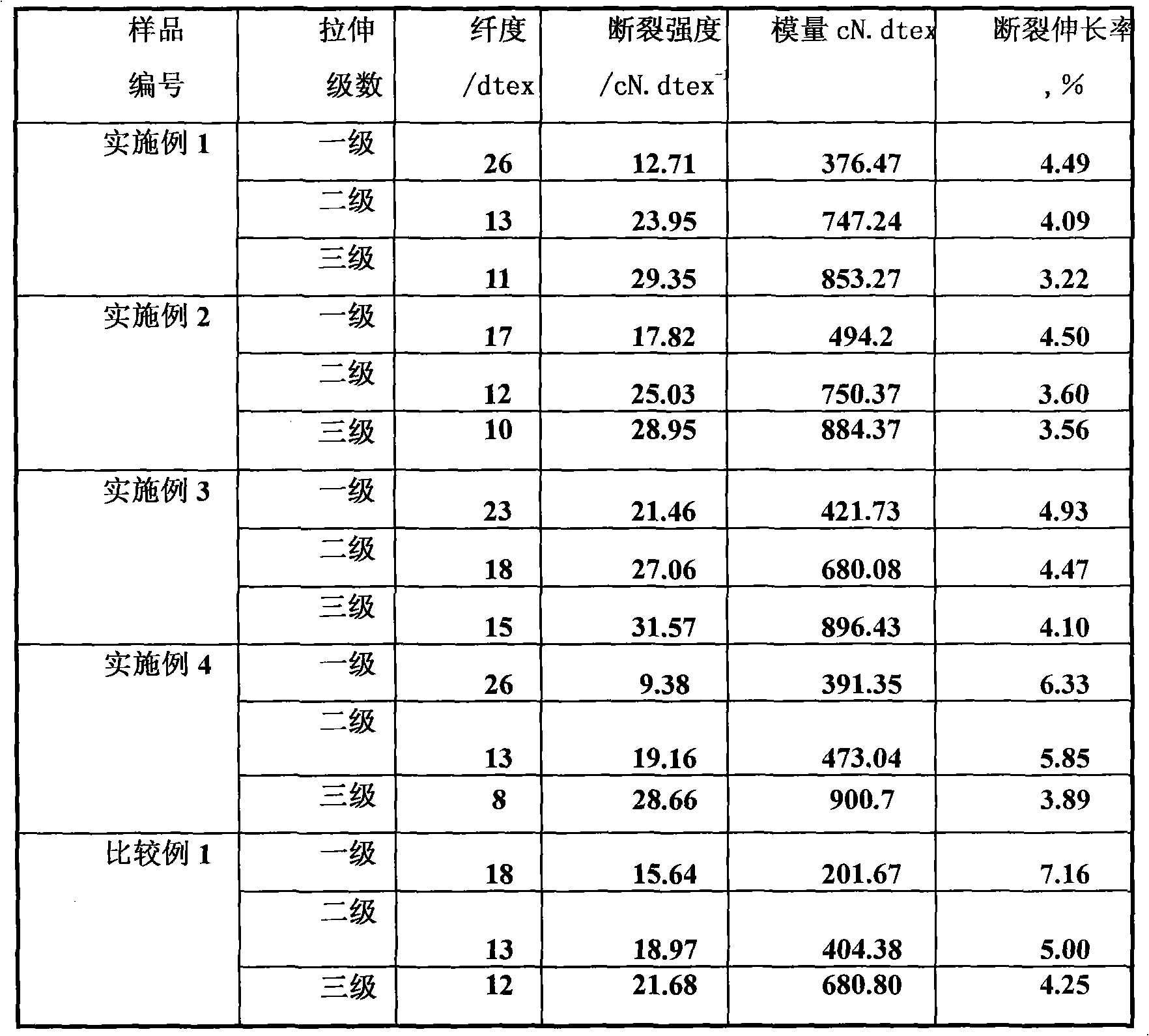 Ultra-high molecular weight polyethylene resin composition