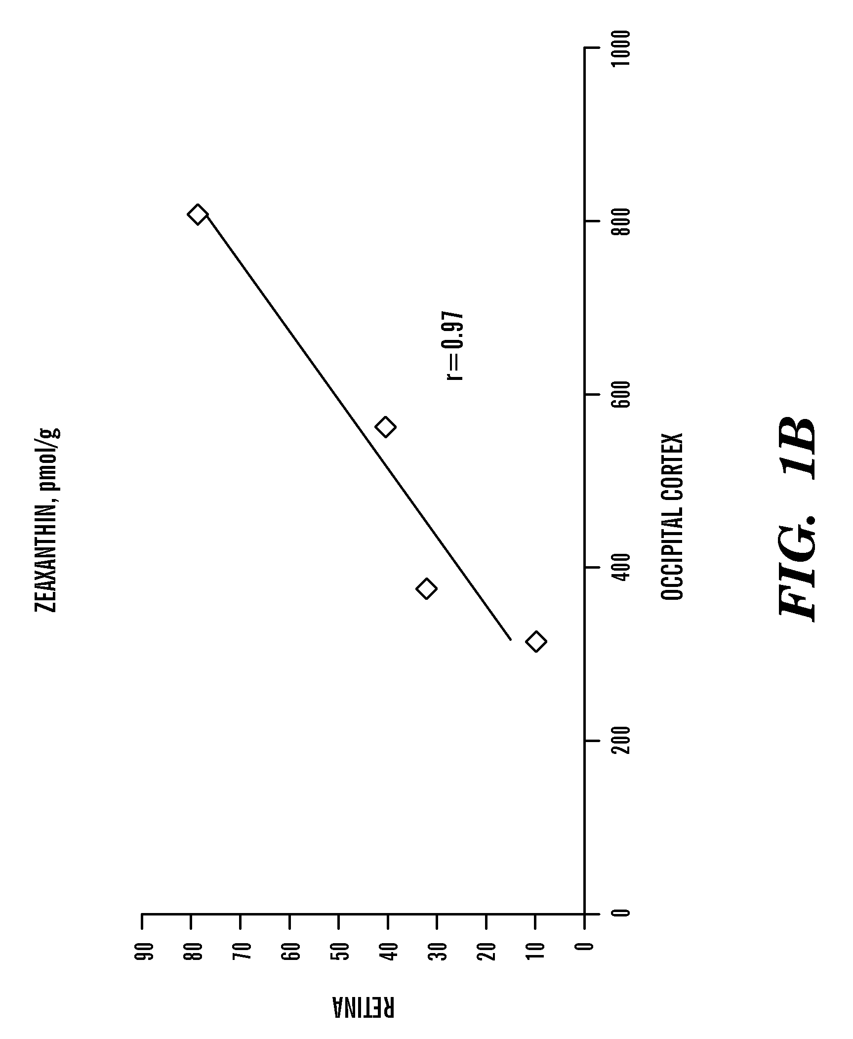 Early detection of cognition impairment in elderly population