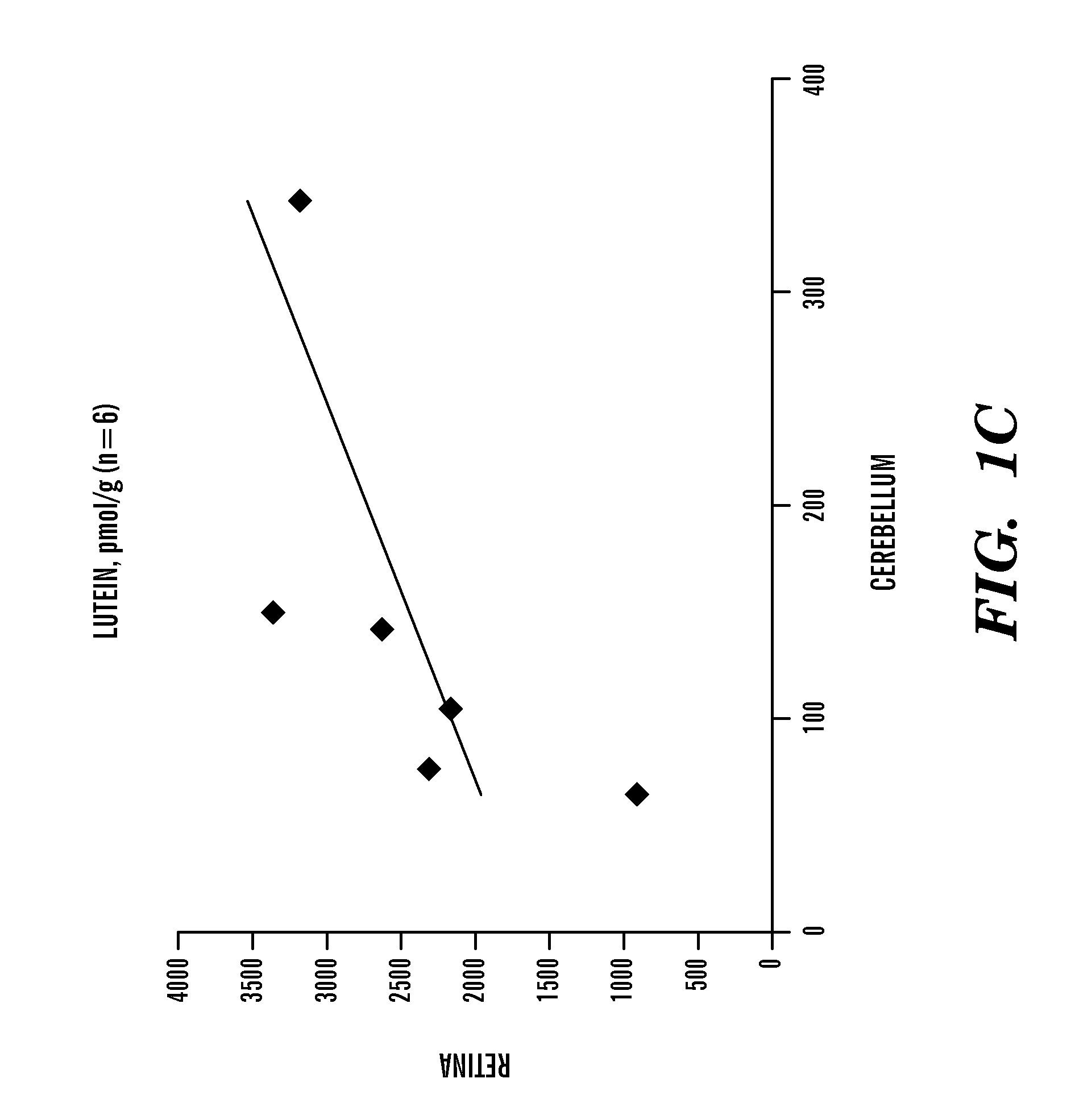 Early detection of cognition impairment in elderly population