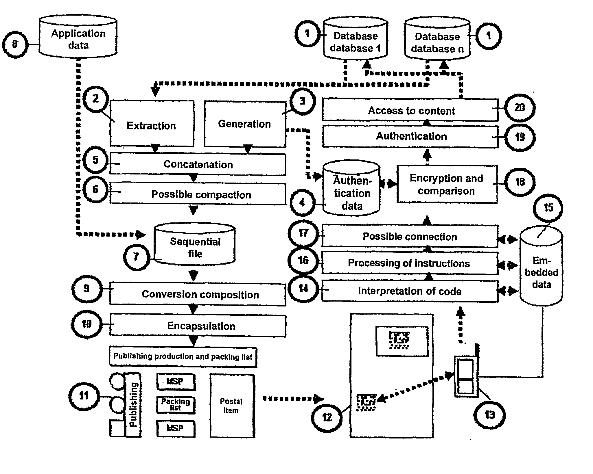 Personalized interactive mail publishing method