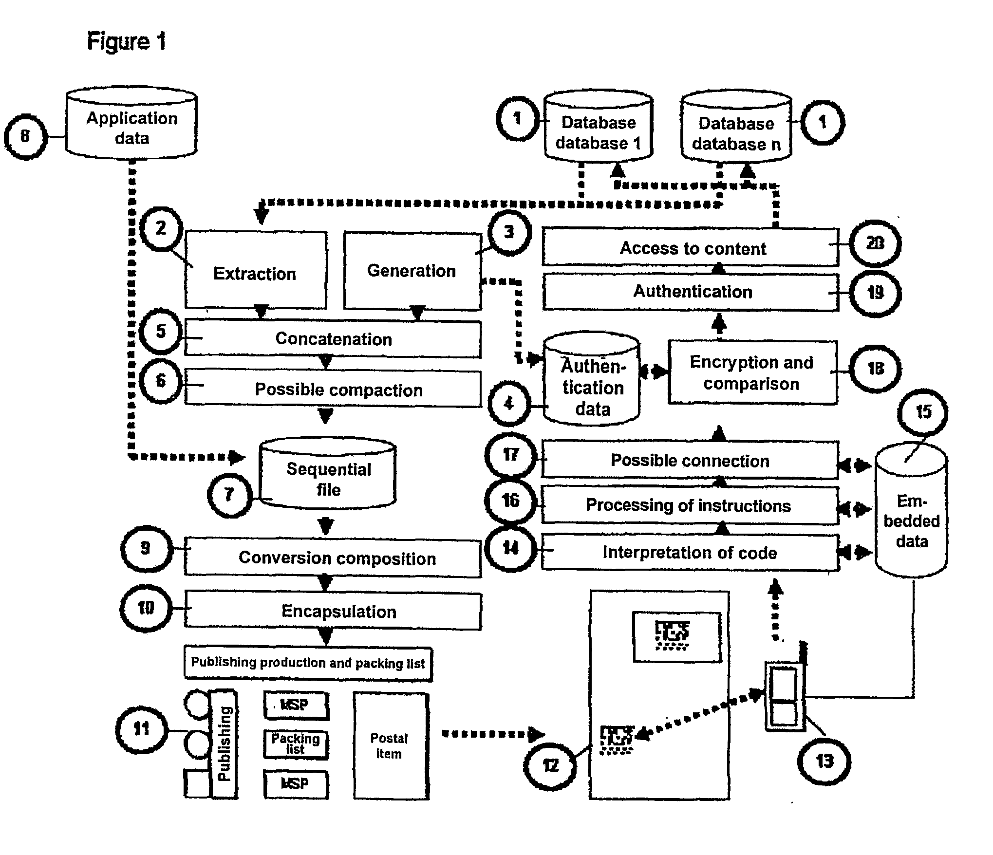 Personalized interactive mail publishing method