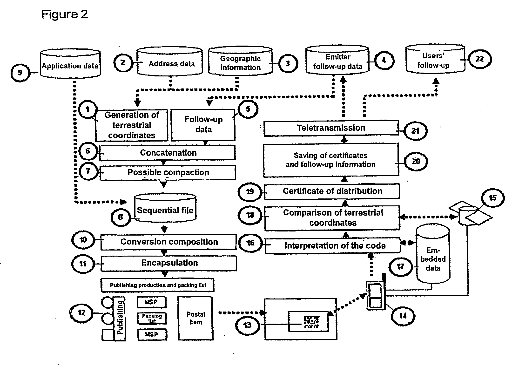 Personalized interactive mail publishing method