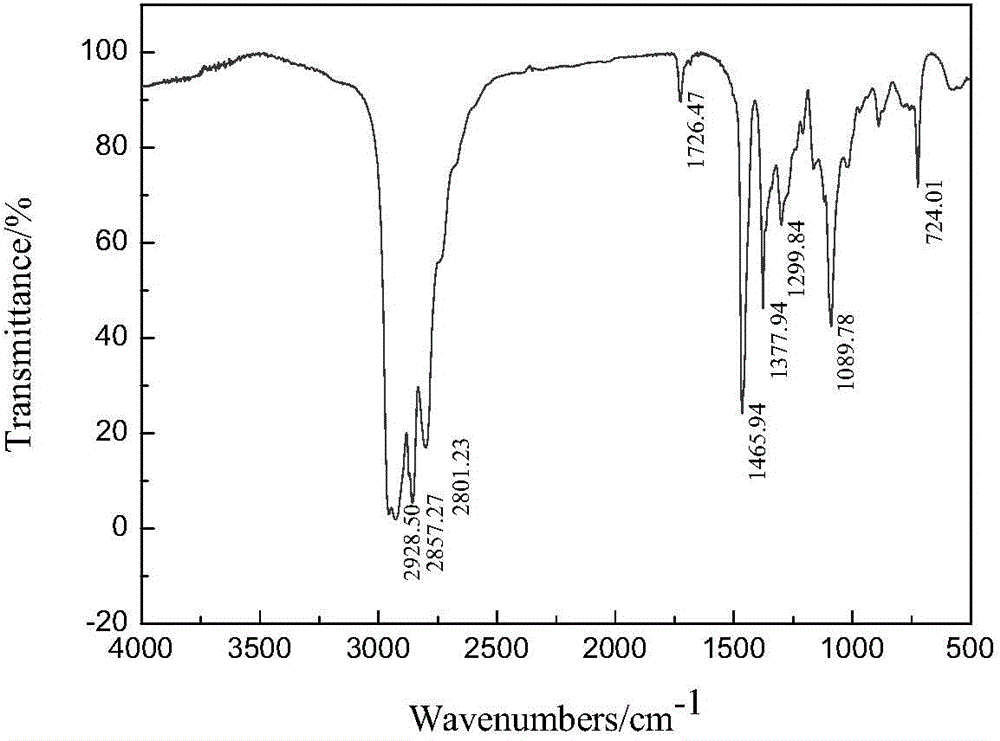 Pentaalkyl-diethylene-tri-tert-amine and its preparation method and use