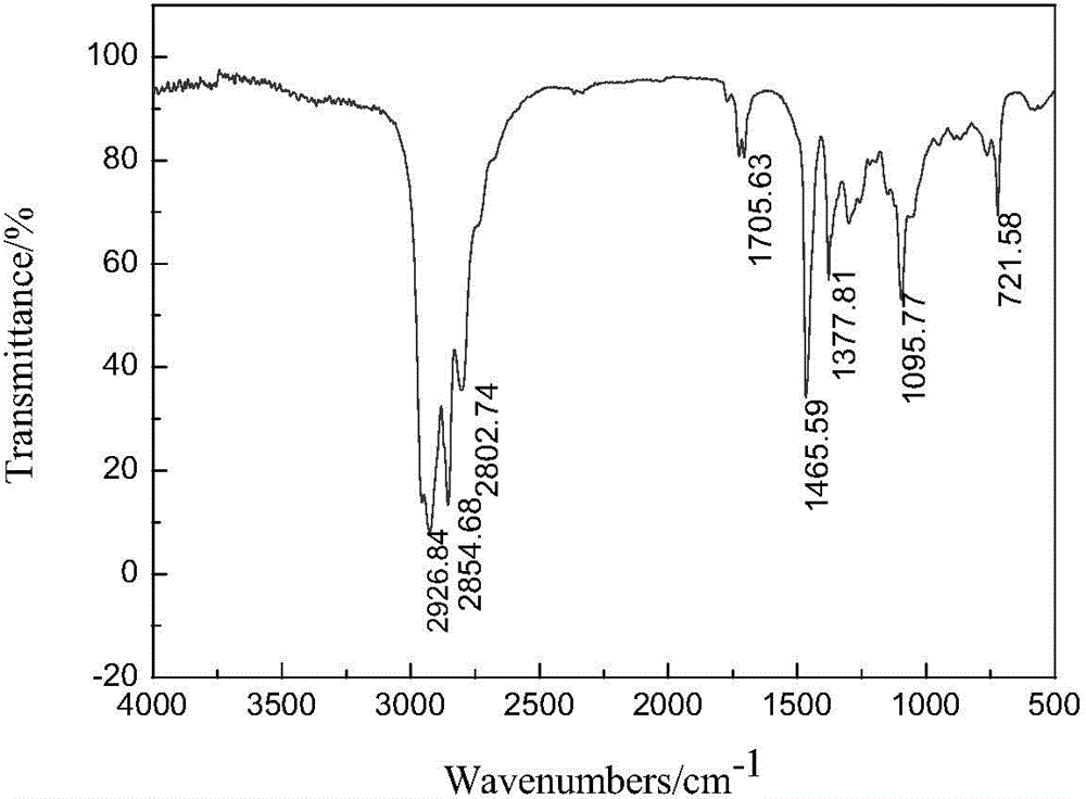 Pentaalkyl-diethylene-tri-tert-amine and its preparation method and use