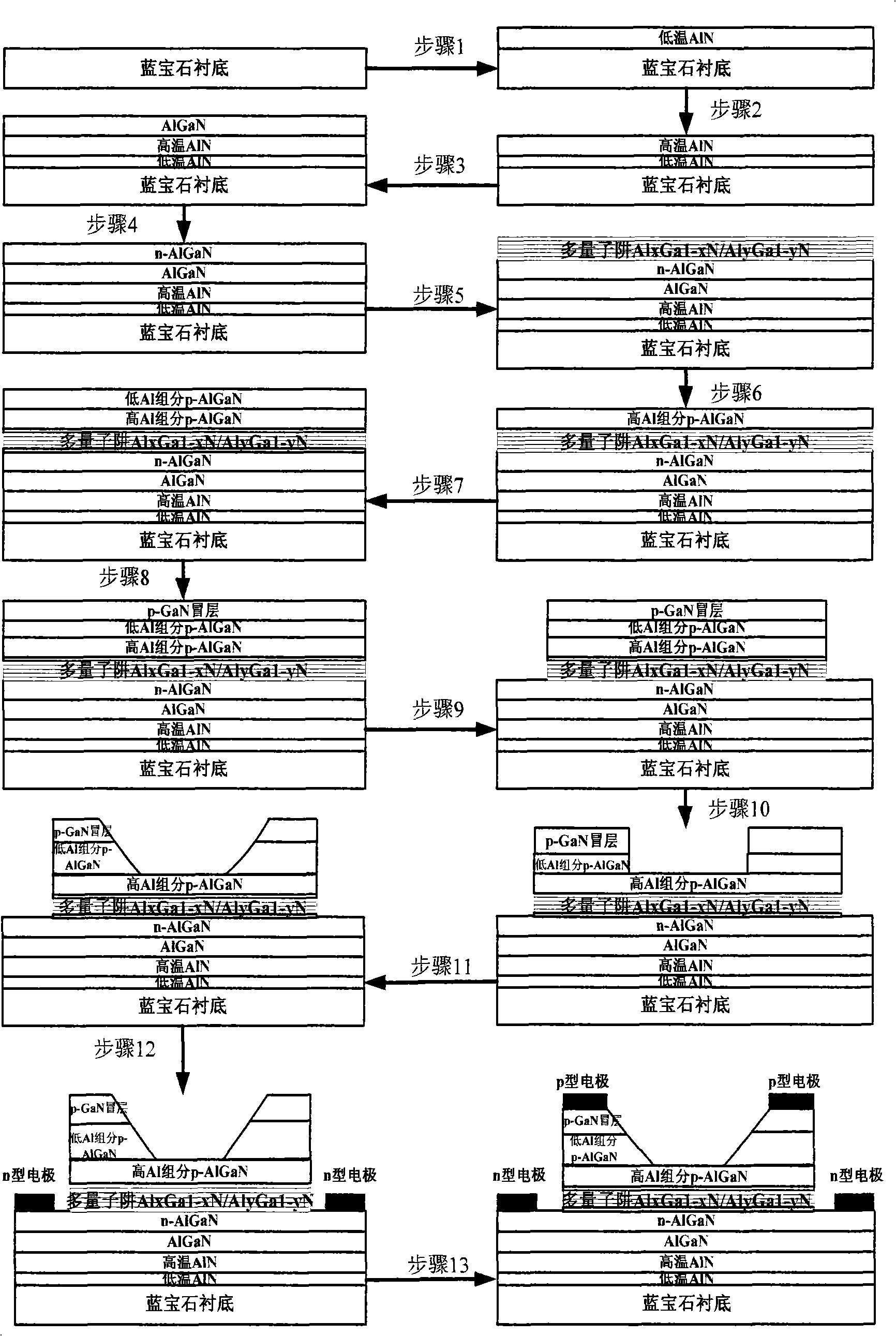 AlGaN-based multiple quantum well uv-LED device based on sapphire substrate and manufacturing method