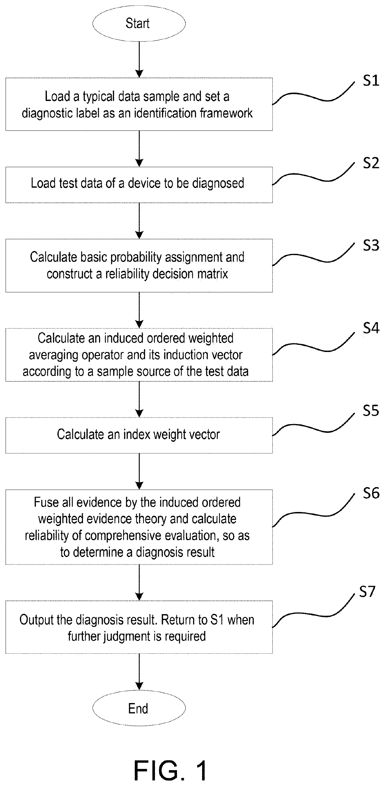 Transformer fault diagnosis method and system using induced ordered weighted evidence reasoning