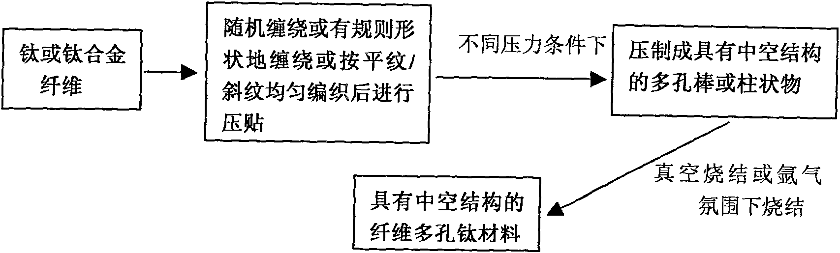 Method for preparing hollow fiber multiporous biological titanium material