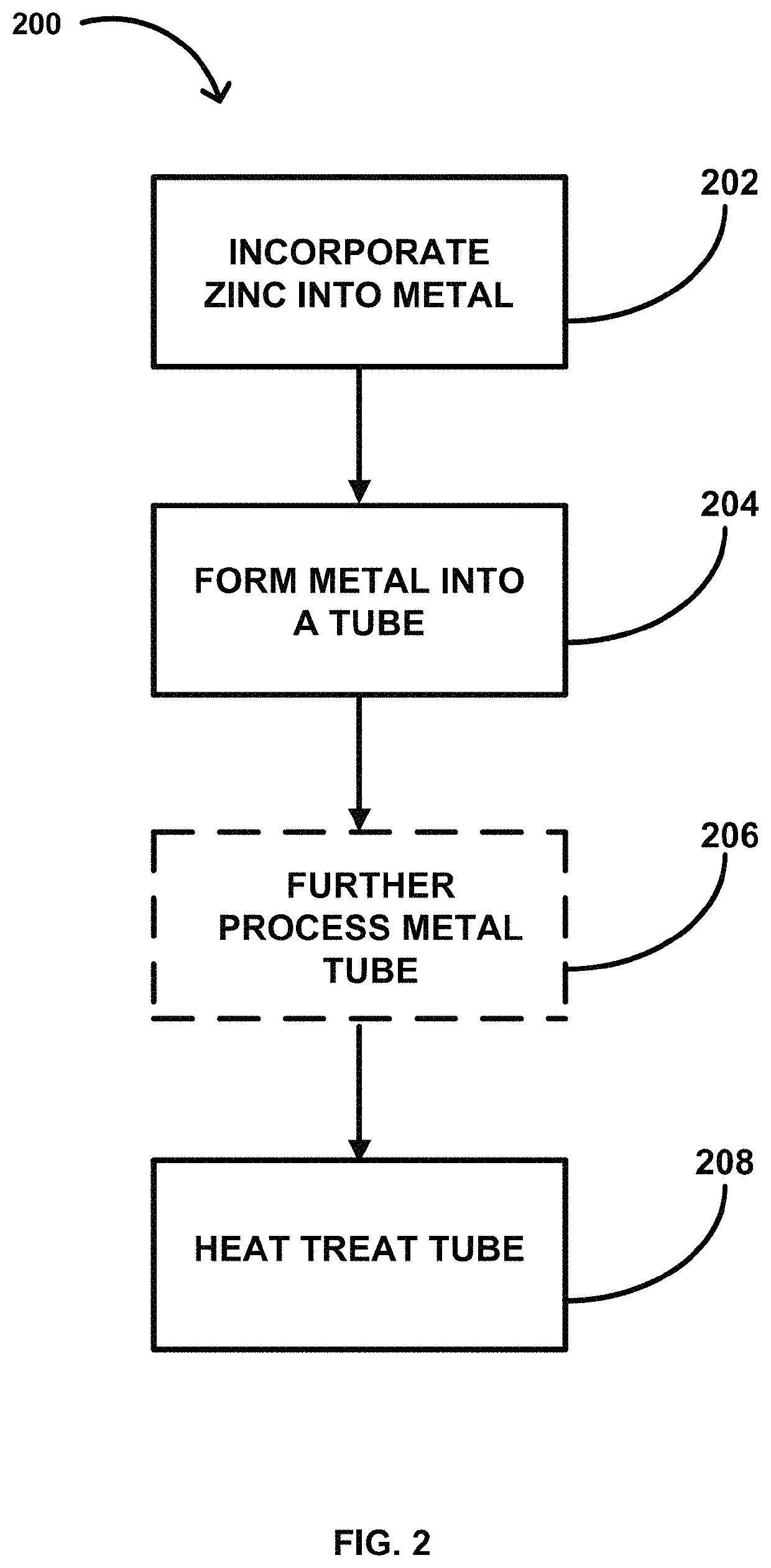 Methods for creating a zinc-metal oxide layer in metal components for corrosion resistance