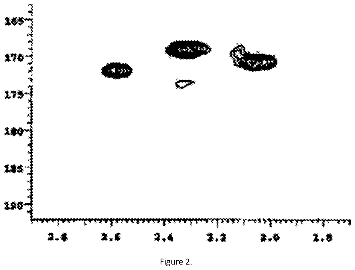 Composition of esterified lignin in hydrocarbon oil