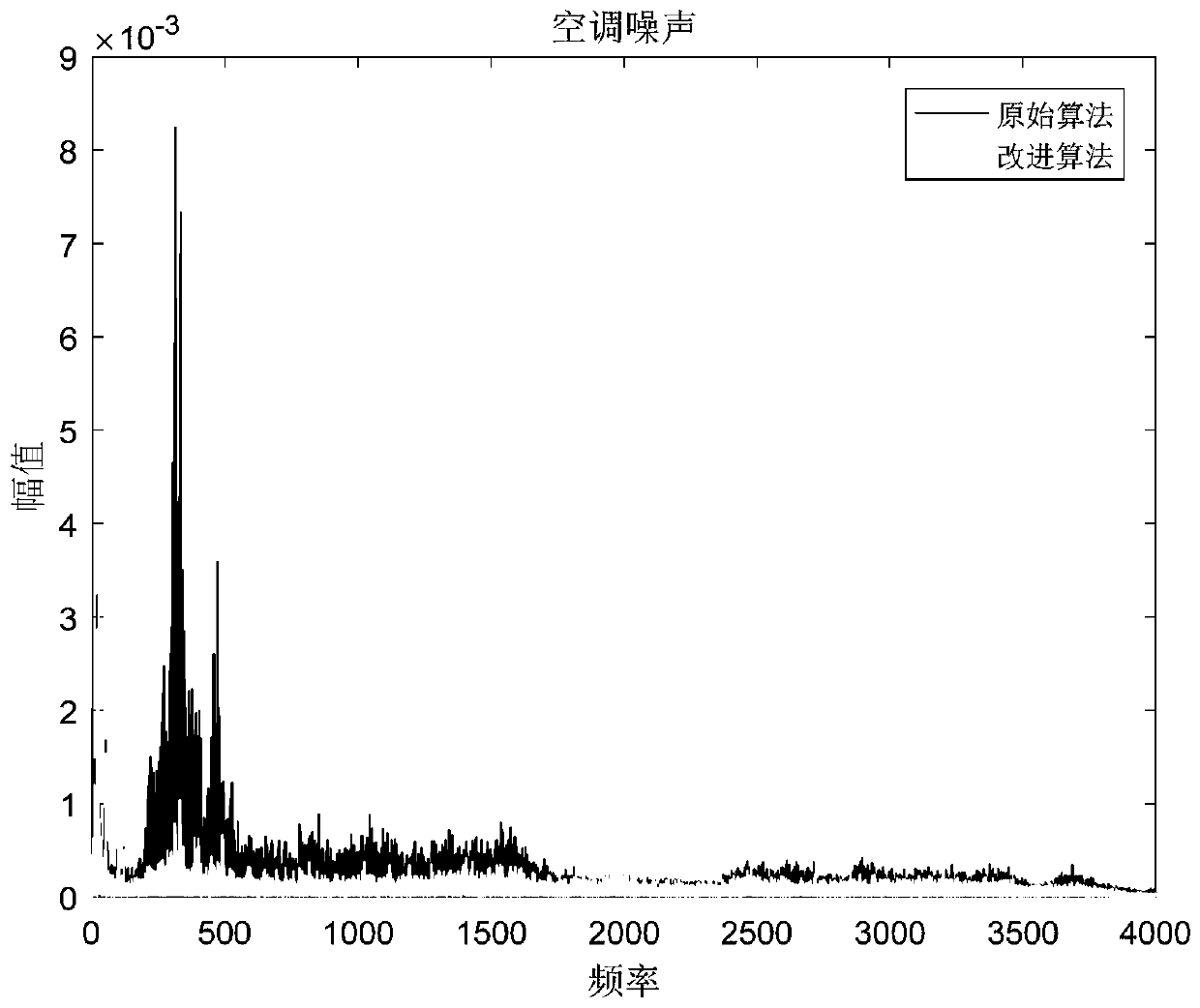 Active noise reduction headphone based on active noise control algorithm, noise reduction method and storage medium