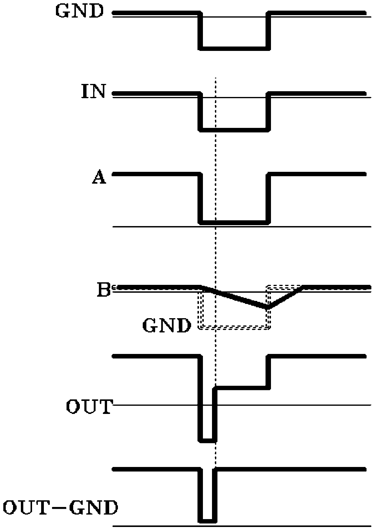 Digital signal processing circuit capable of resisting ground and power rebound noise