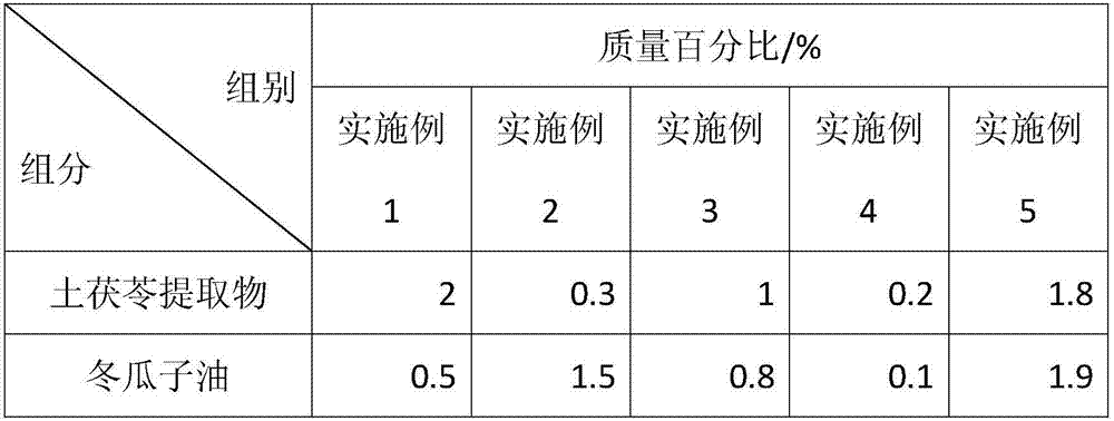 Acne preventing and treating additive and application thereof