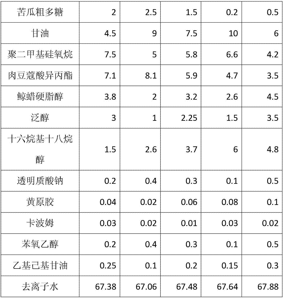 Acne preventing and treating additive and application thereof