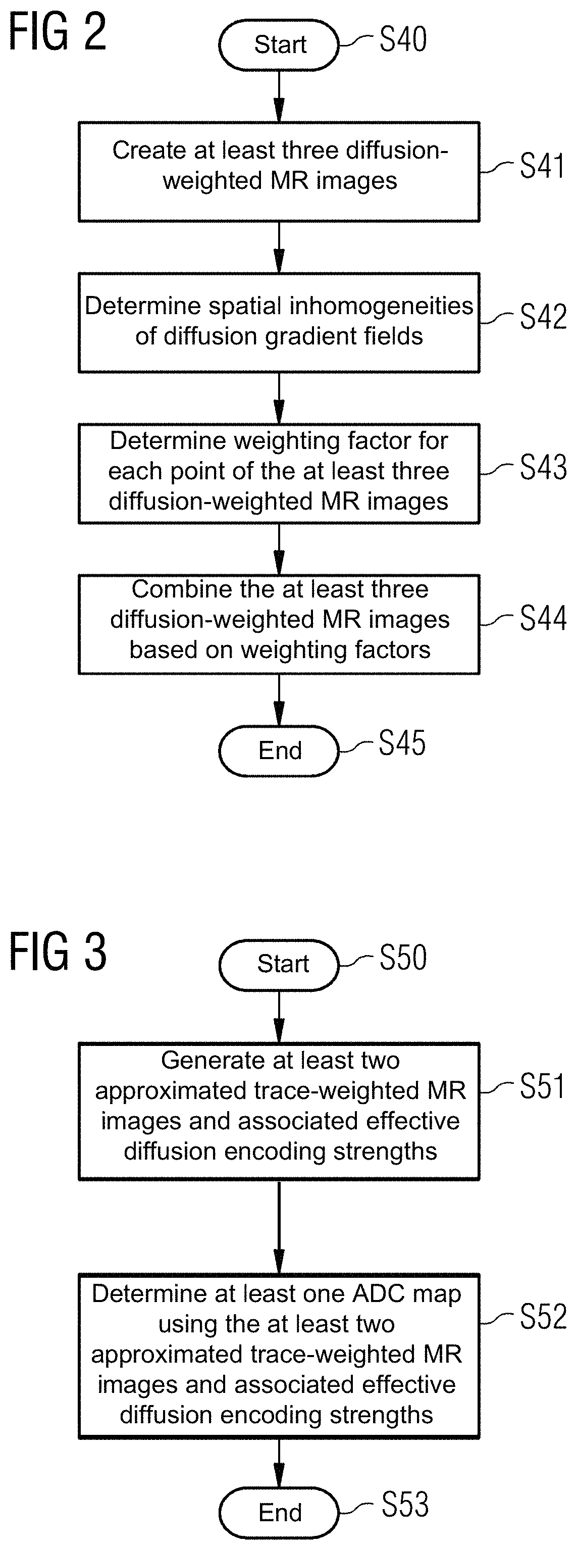 Method and computer for local correction of gradient non-linearities