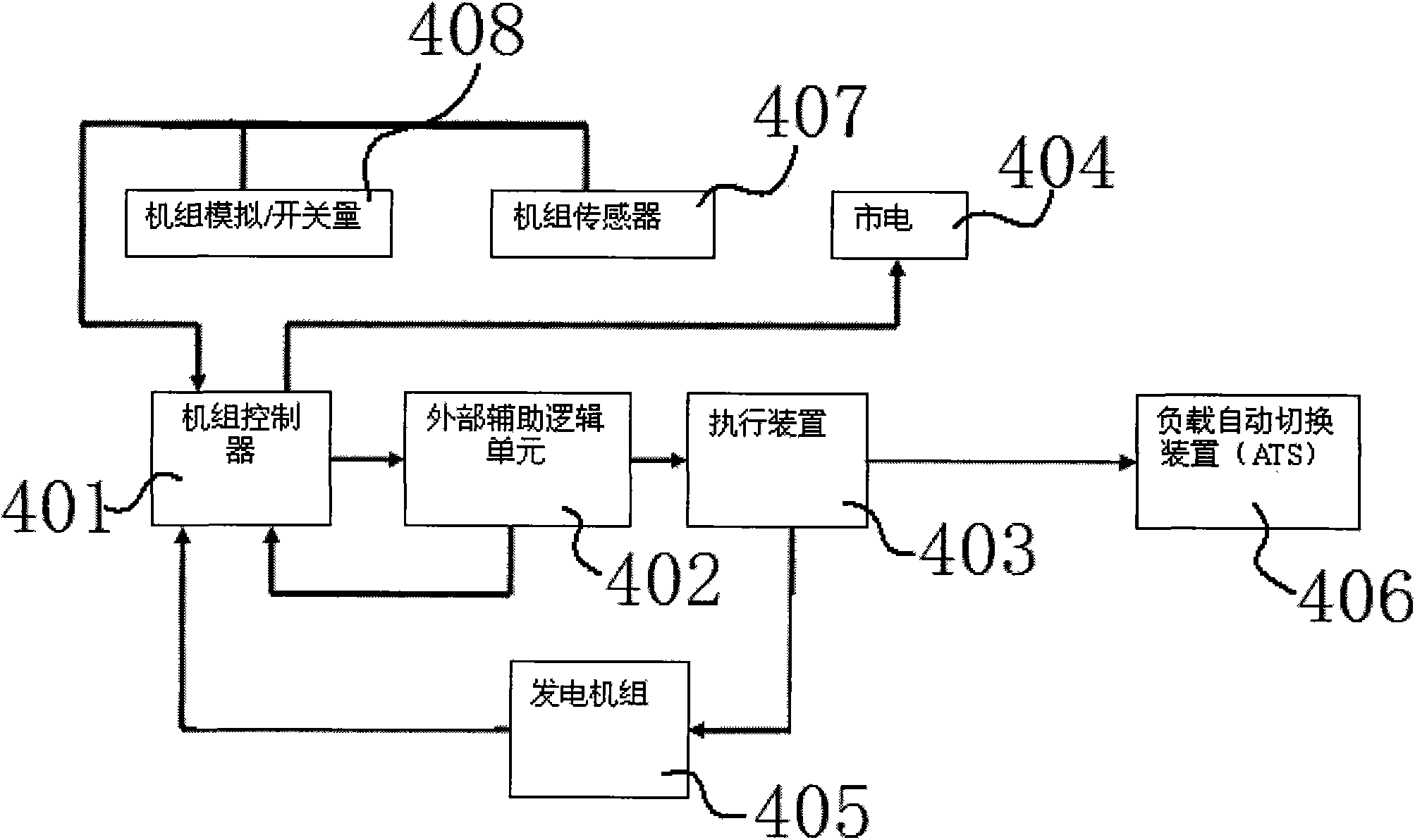 Miniature integrated generator set and power supply control method