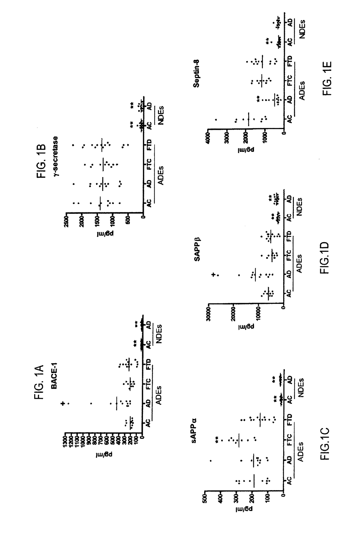 Drug efficacy test method for dementias utilizing astrocyte-derived exosomes