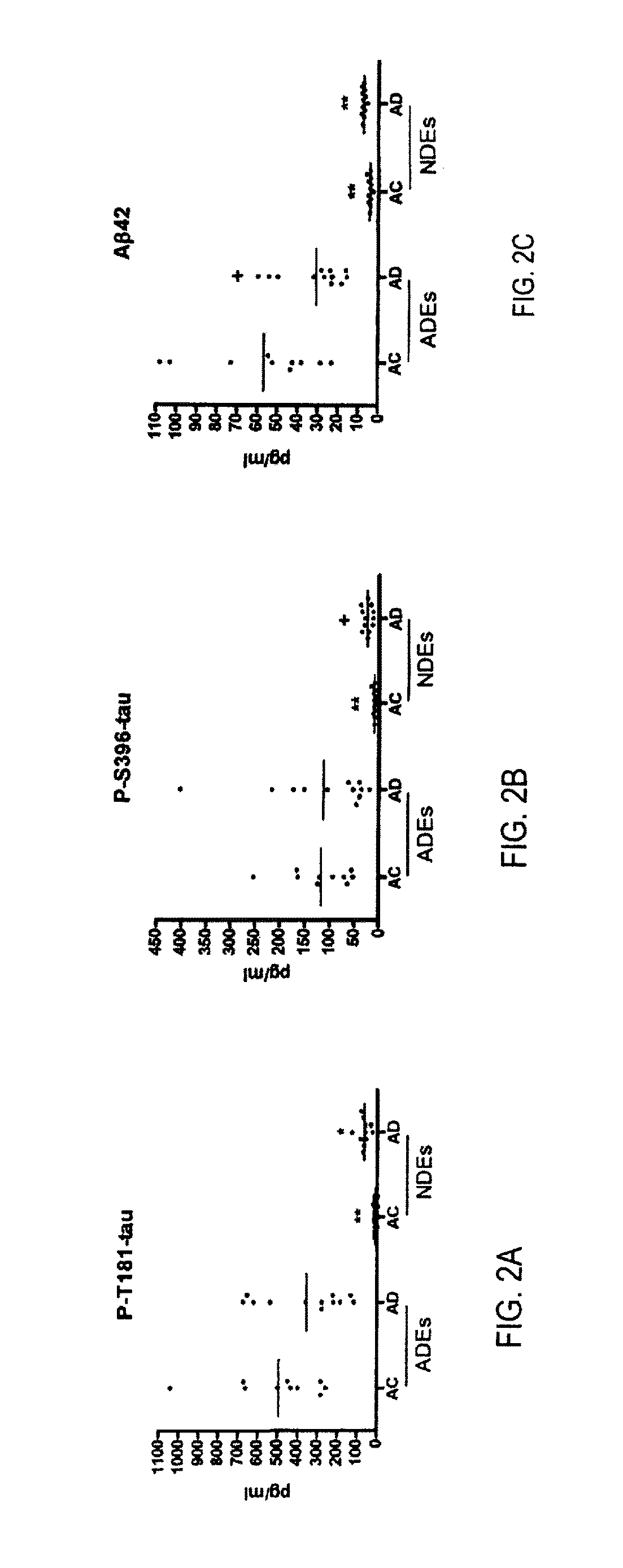 Drug efficacy test method for dementias utilizing astrocyte-derived exosomes