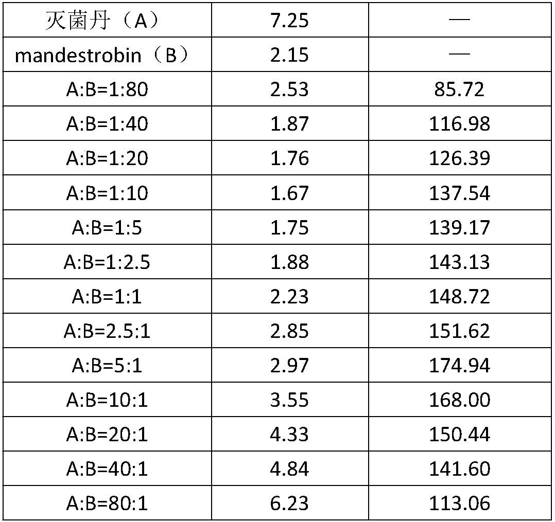 Sterilizing composition containing folpet and application thereof