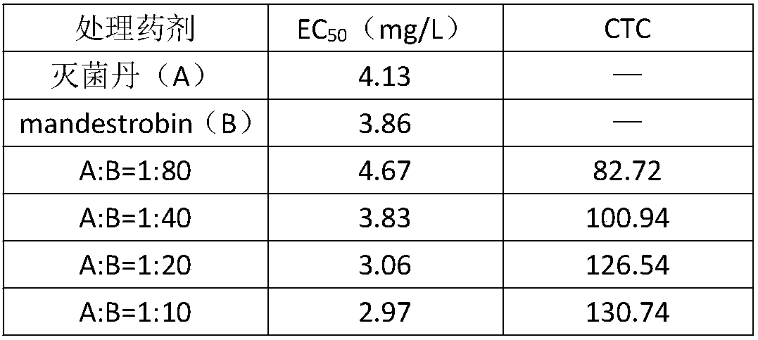 Sterilizing composition containing folpet and application thereof