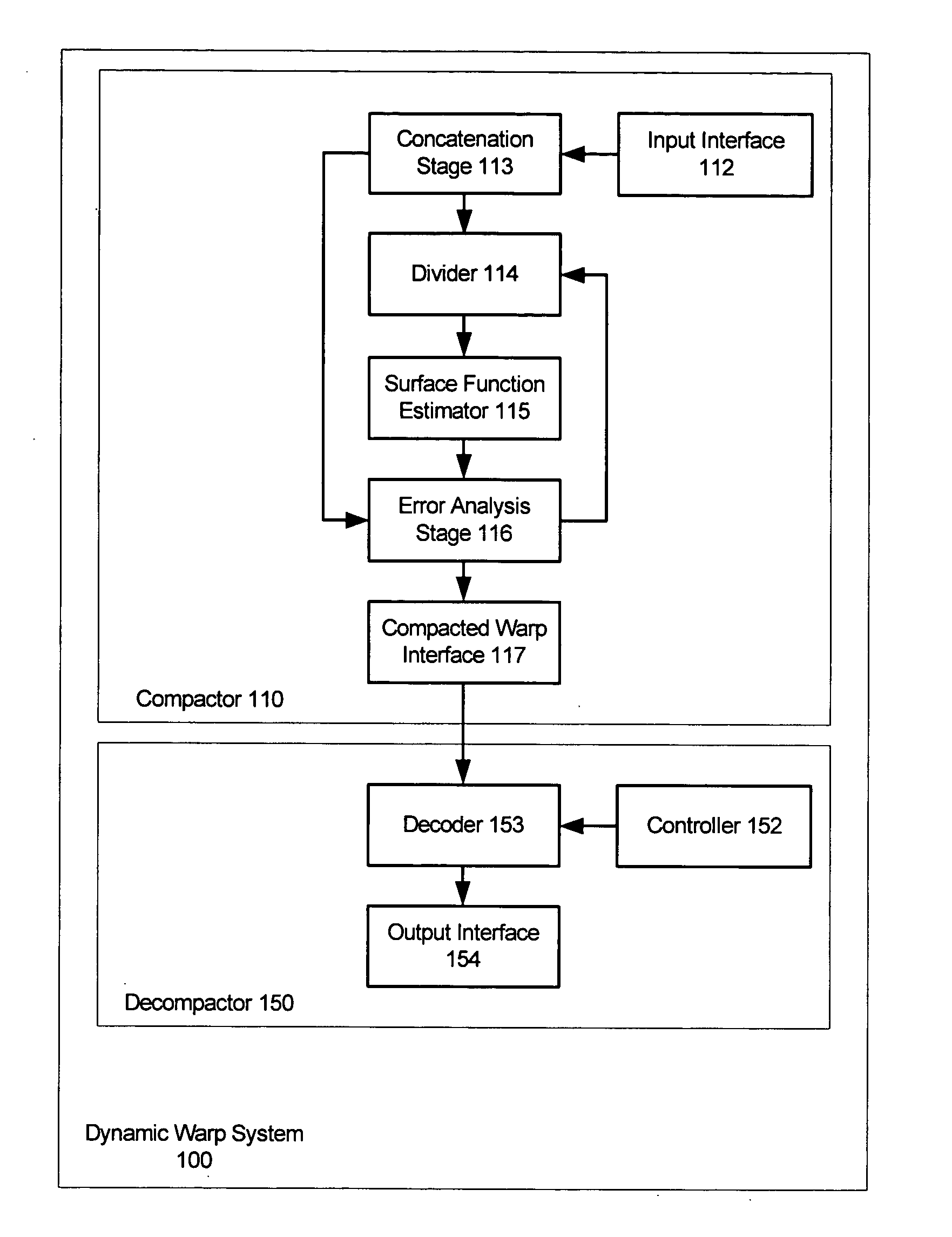 Dynamic warp map generation system and method