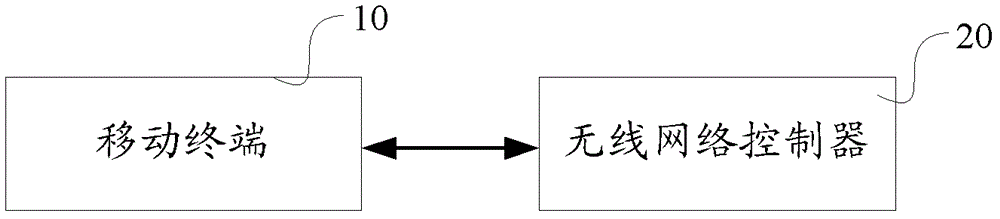 An end-to-end videophone service quality evaluation method and system