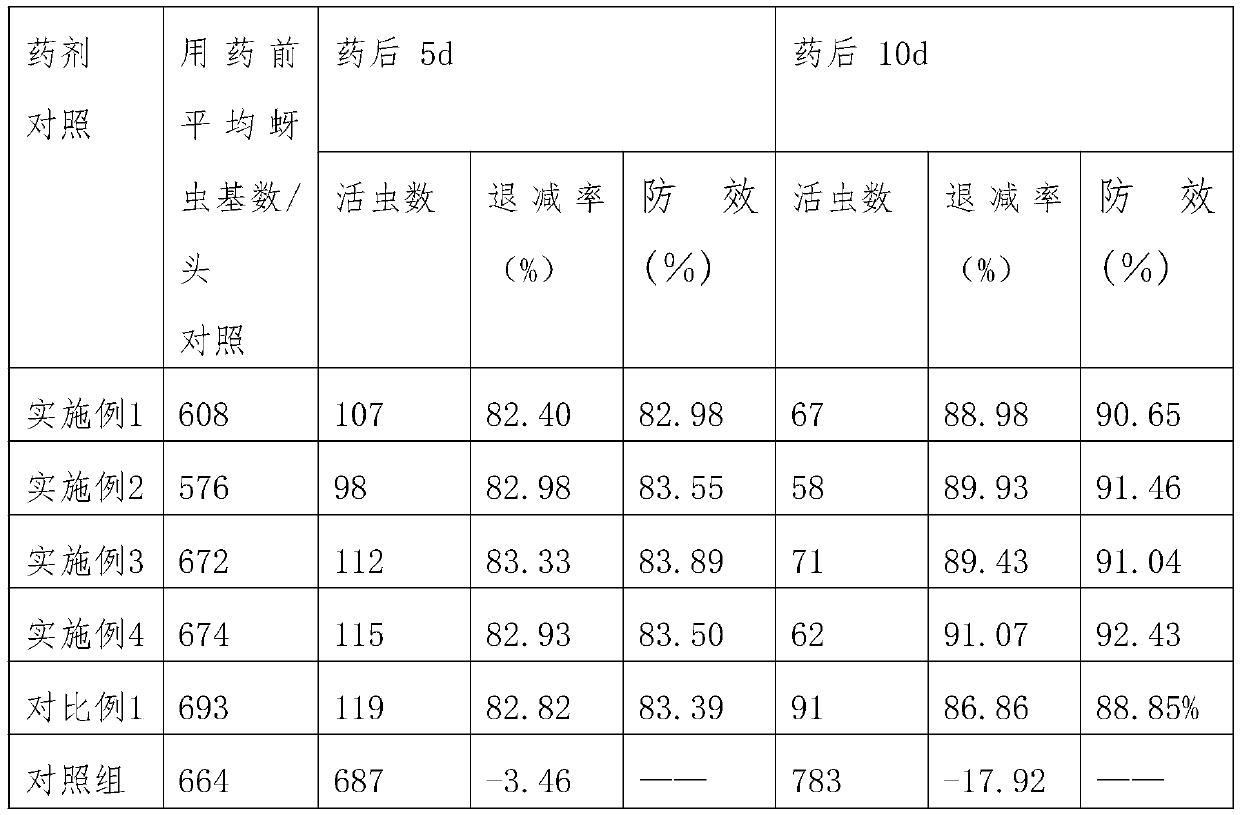 Macleaya cordata water suspension agent biological pesticide and preparation method thereof