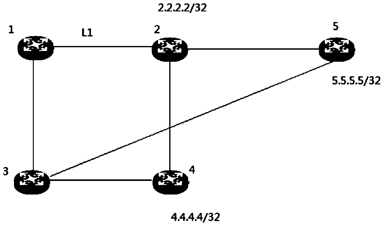 A message forwarding method and device