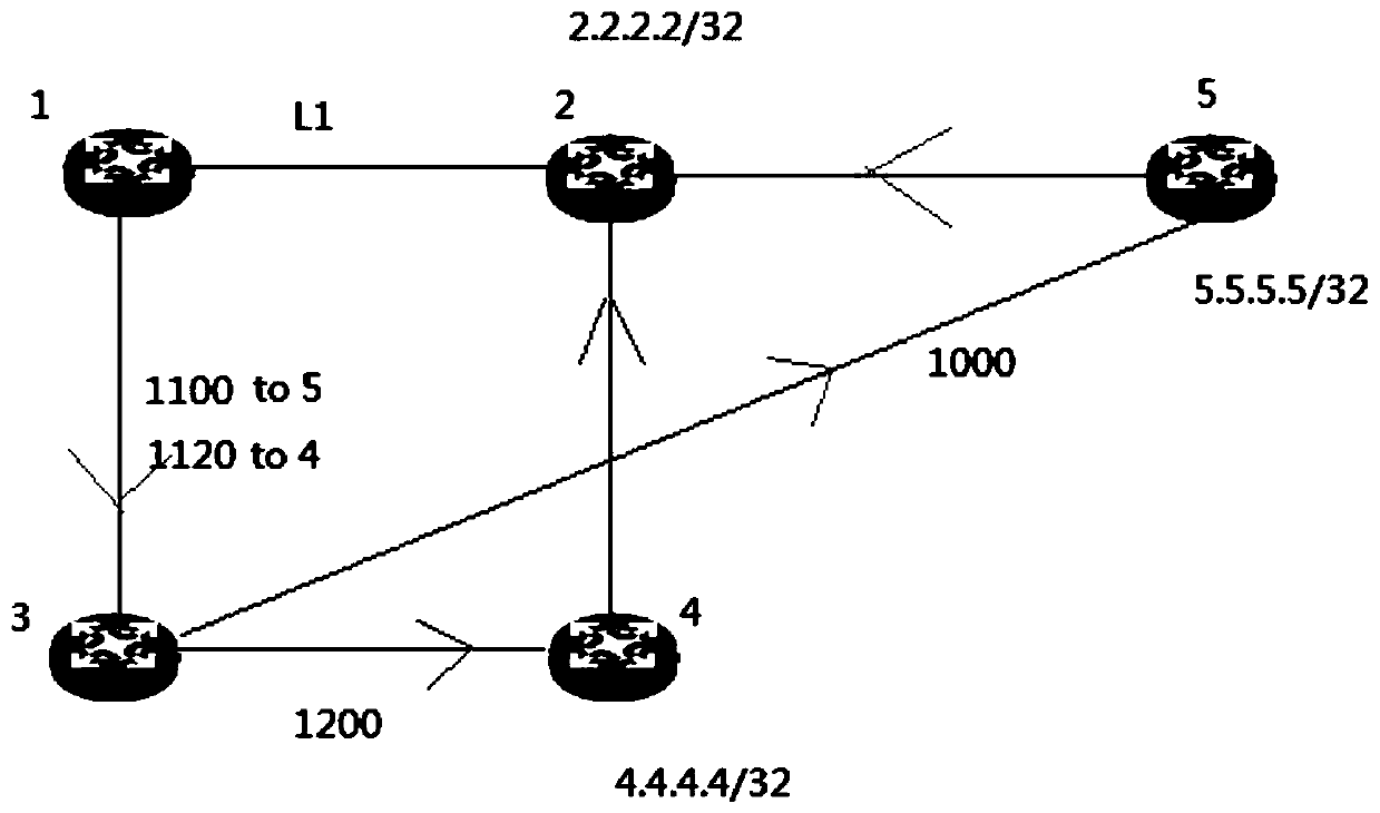 A message forwarding method and device