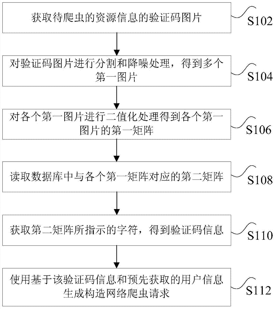 Method and device for acquiring web crawler request