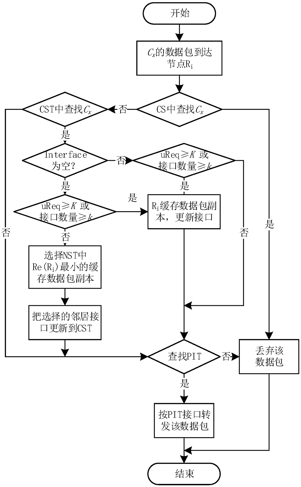 Cache decision method for privacy protection of named data network based on k-anonymity