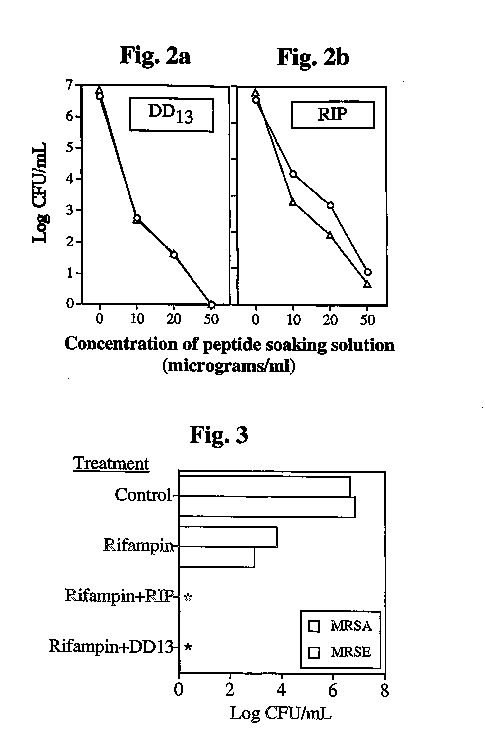 Anti-microbial medical implants and uses thereof