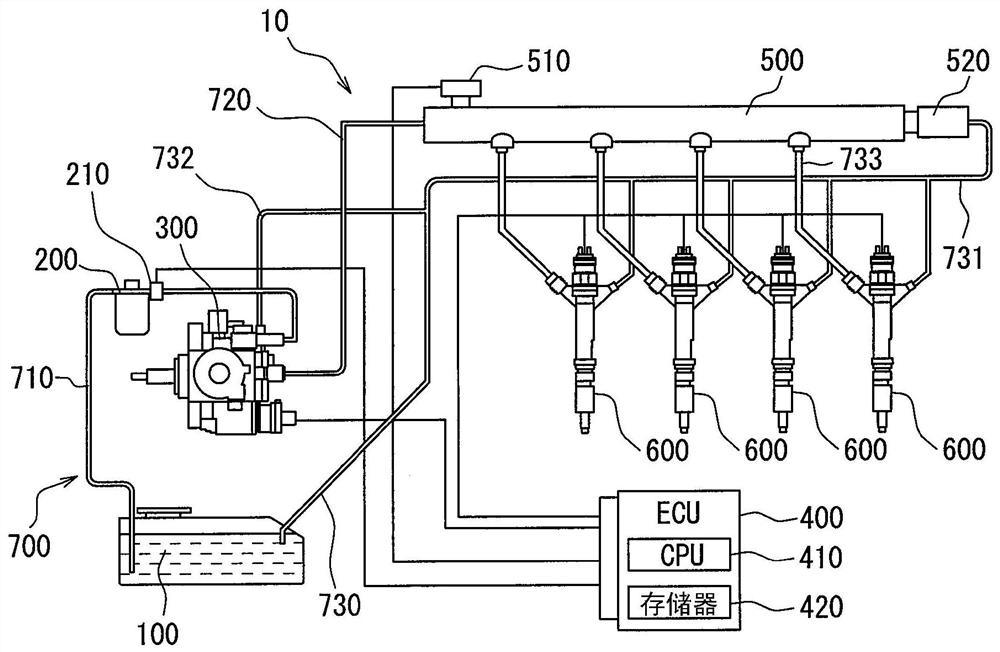 electromagnetic actuator