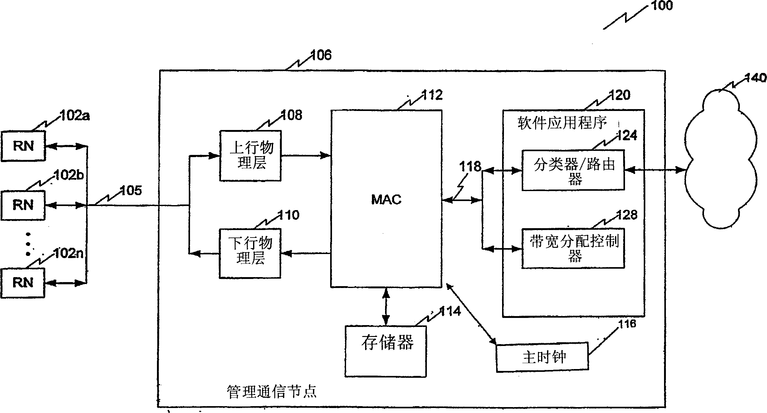 Method and system for distributing high throughput bandwidth in a cable network