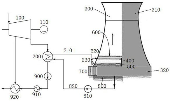 Antifreeze system and cooling water temperature control method for natural ventilation cooling tower