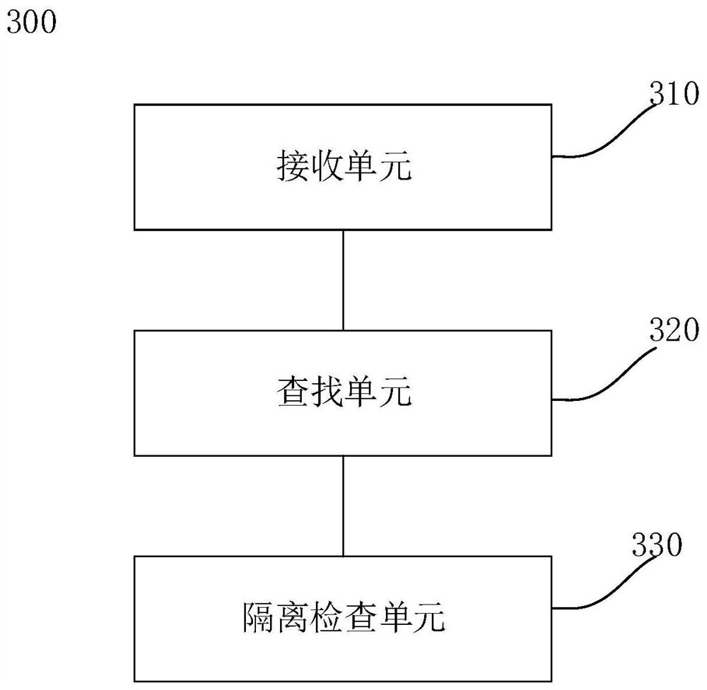 Memory isolation method, isolation check circuit and CPU chip