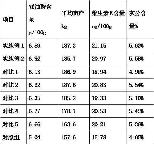 Breeding method of high-linoleic acid-content black soybean