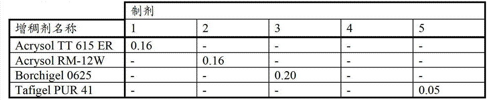 Method for producing an adhesive tape, comprising an open textile carrier and a pressure-sensitive adhesive