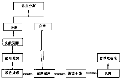 Fermenting preparation method for nutritional parboiled rice