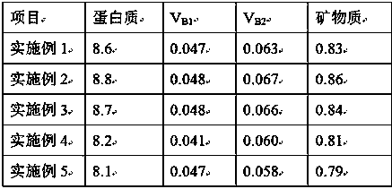 Fermenting preparation method for nutritional parboiled rice