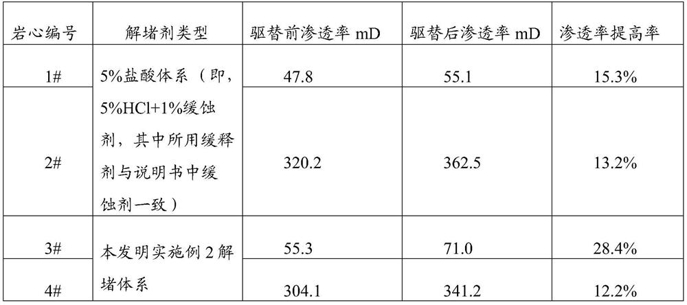 Acidification blocking removal system and preparation method thereof