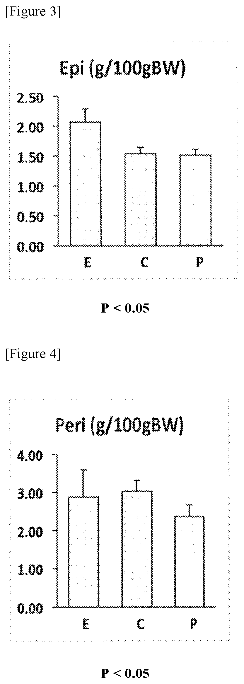 Novel use of phytostenone