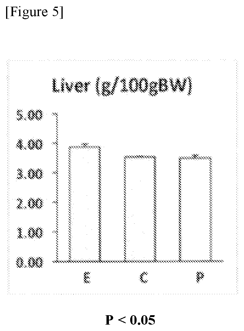 Novel use of phytostenone